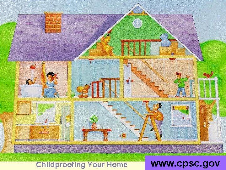 Childproofing Your Home www. cpsc. gov 