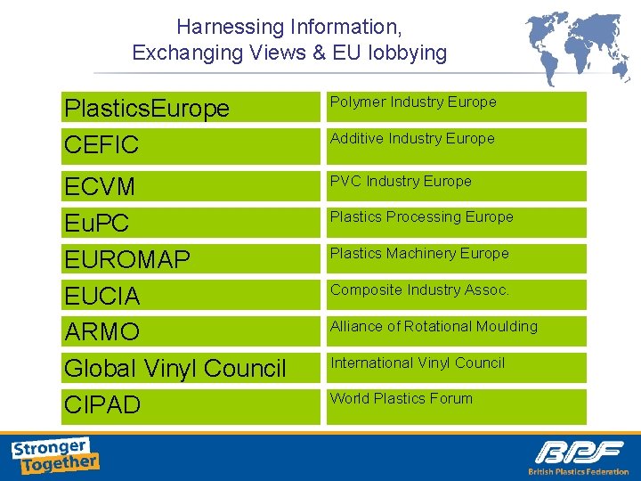Harnessing Information, Exchanging Views & EU lobbying Plastics. Europe CEFIC Polymer Industry Europe ECVM