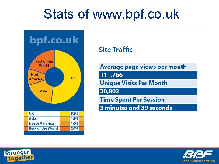 Stats of www. bpf. co. uk 