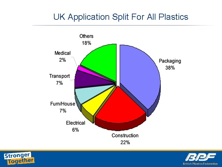UK Application Split For All Plastics 