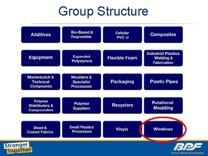 Group Structure 