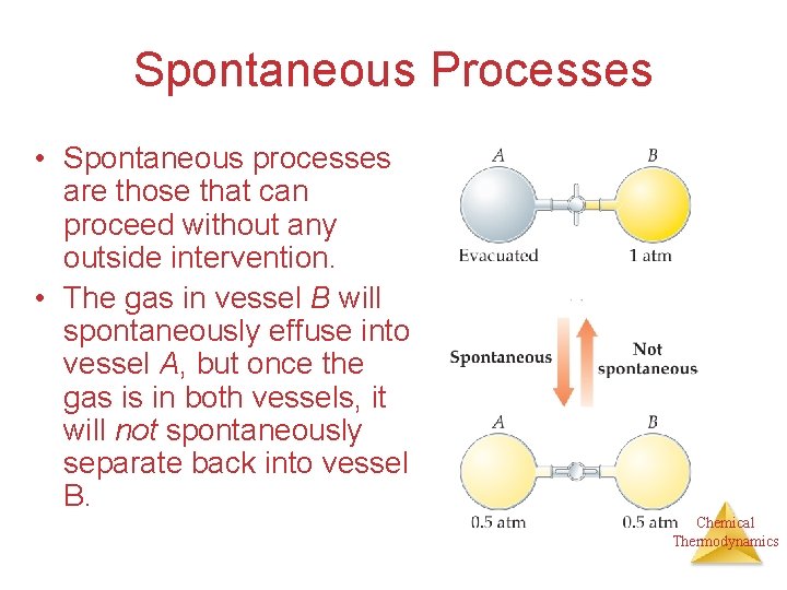 Spontaneous Processes • Spontaneous processes are those that can proceed without any outside intervention.