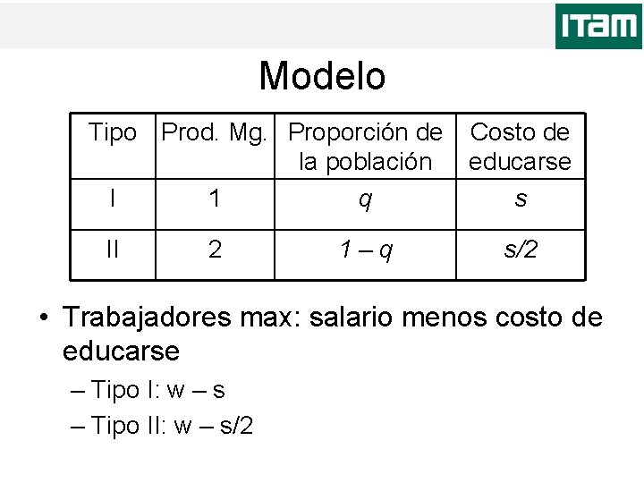 Modelo Tipo Prod. Mg. Proporción de la población I 1 q II 2 1–q