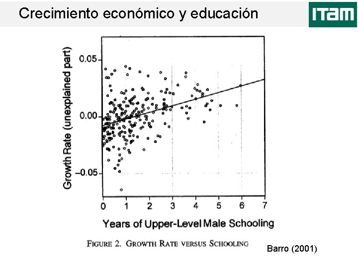 Crecimiento económico y educación Barro (2001) 