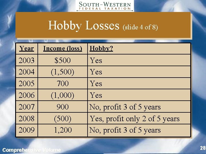 Hobby Losses (slide 4 of 8) Year Income (loss) 2003 2004 2005 2006 2007