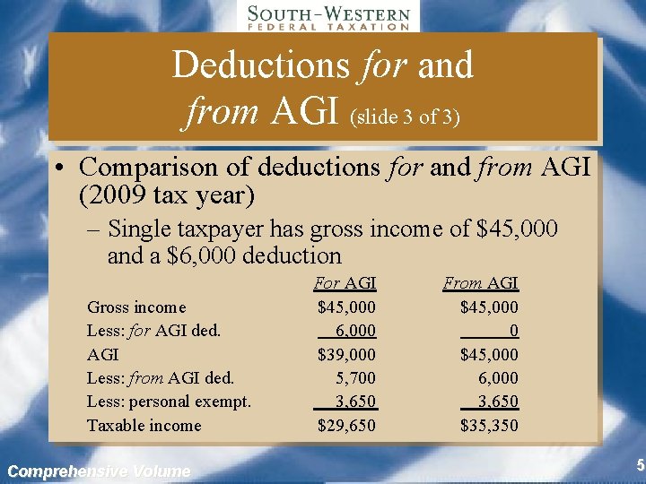 Deductions for and from AGI (slide 3 of 3) • Comparison of deductions for
