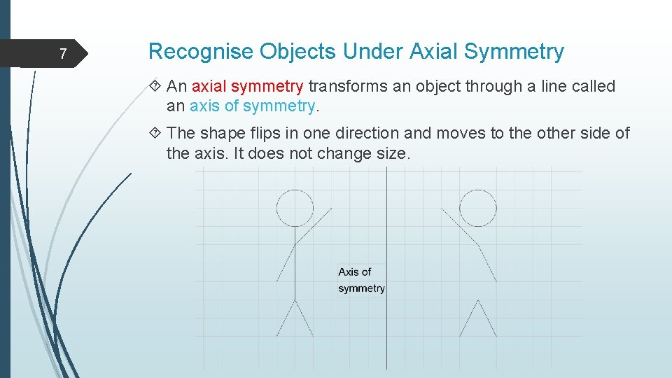 7 Recognise Objects Under Axial Symmetry An axial symmetry transforms an object through a