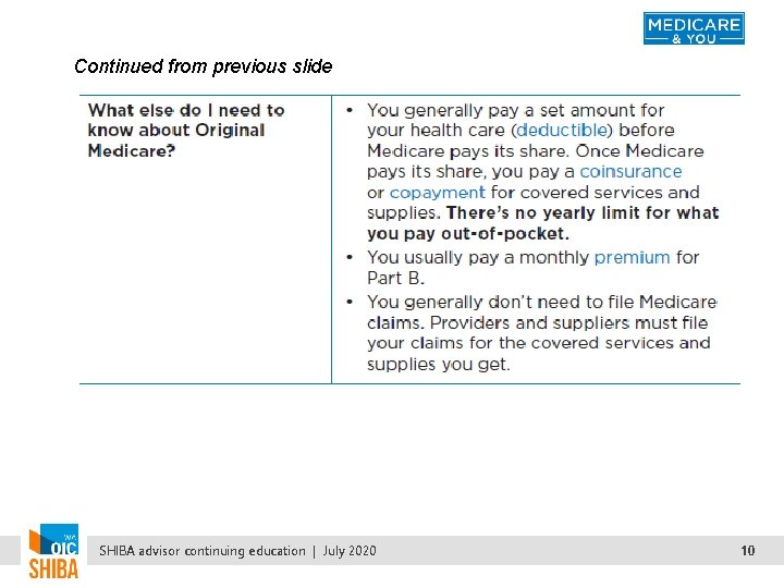 Continued from previous slide SHIBA advisor continuing education | July 2020 10 