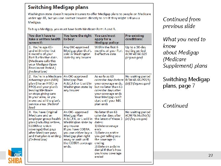 Continued from previous slide What you need to know about Medigap (Medicare Supplement) plans