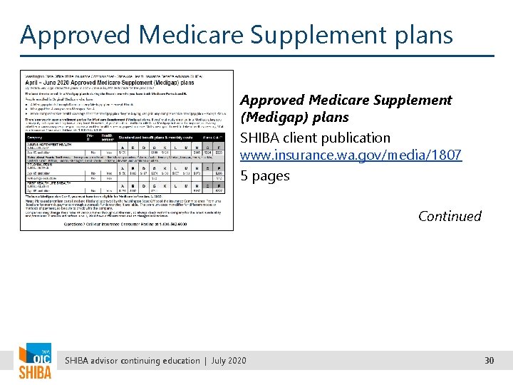 Approved Medicare Supplement plans Approved Medicare Supplement (Medigap) plans SHIBA client publication www. insurance.