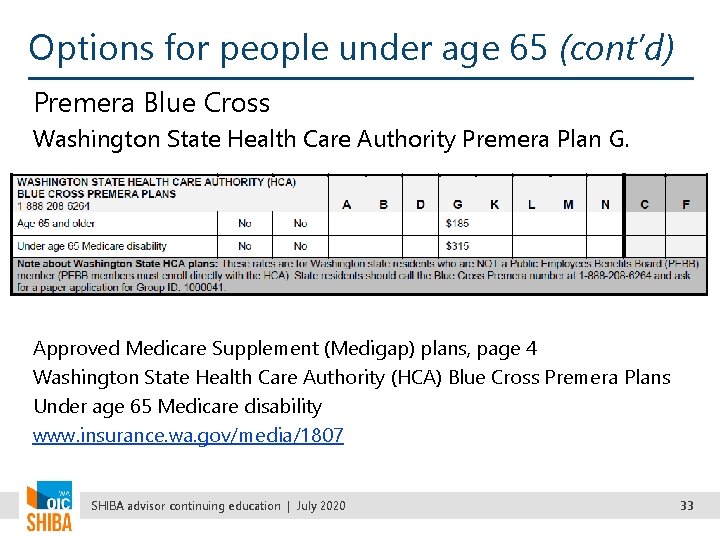Options for people under age 65 (cont’d) Premera Blue Cross Washington State Health Care