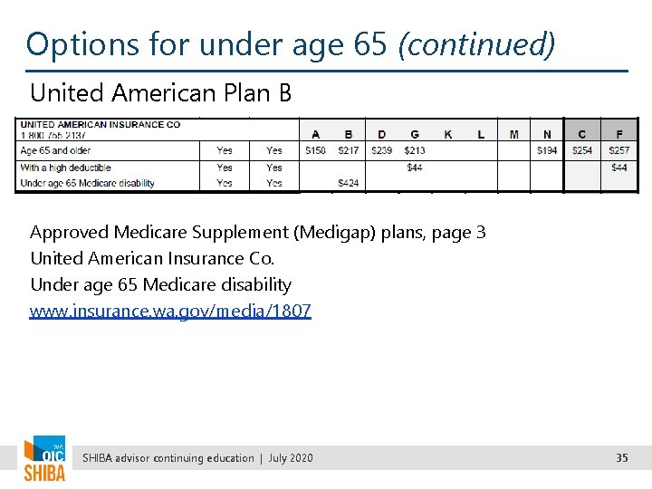 Options for under age 65 (continued) United American Plan B Approved Medicare Supplement (Medigap)