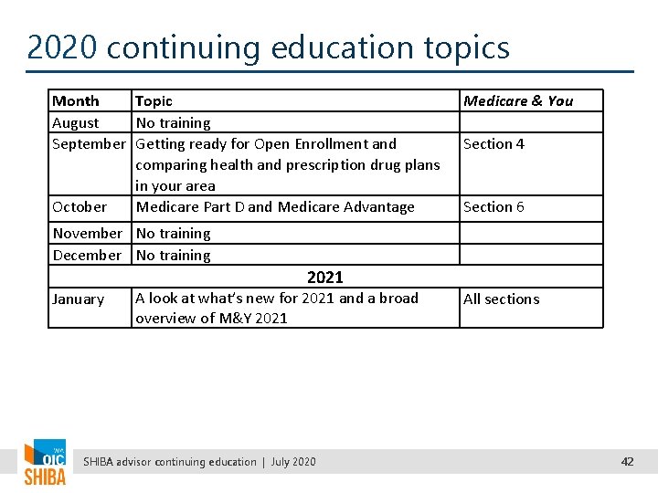 2020 continuing education topics Month Topic August No training September Getting ready for Open
