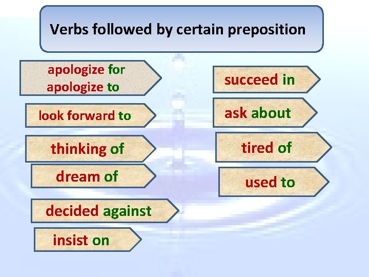 Verbs followed by certain preposition apologize for apologize to succeed in look forward to
