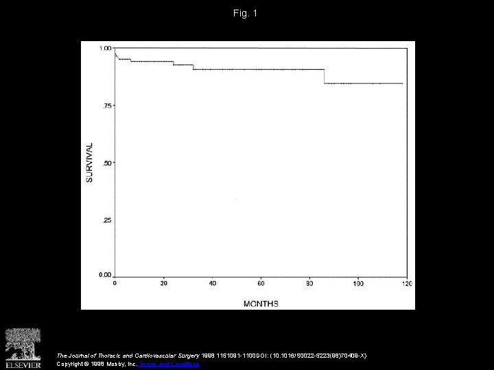Fig. 1 The Journal of Thoracic and Cardiovascular Surgery 1998 1151091 -1100 DOI: (10.