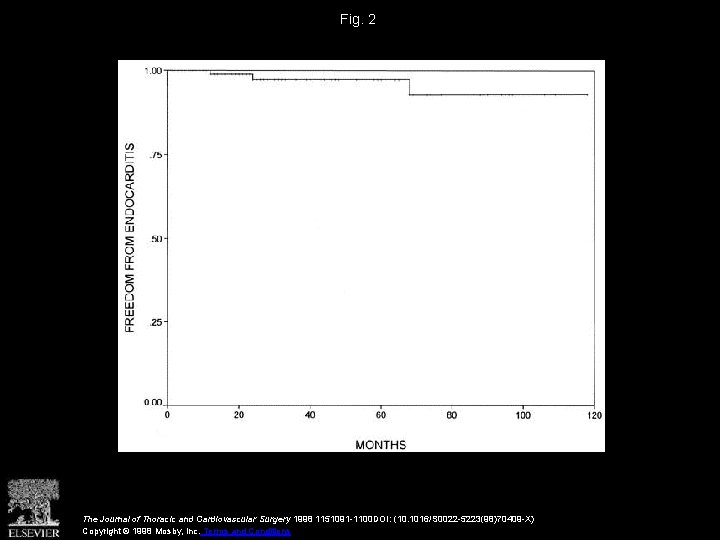 Fig. 2 The Journal of Thoracic and Cardiovascular Surgery 1998 1151091 -1100 DOI: (10.