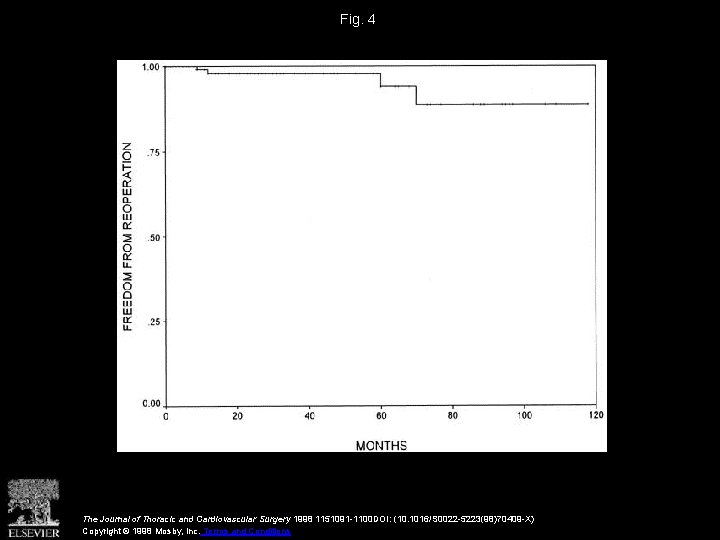 Fig. 4 The Journal of Thoracic and Cardiovascular Surgery 1998 1151091 -1100 DOI: (10.