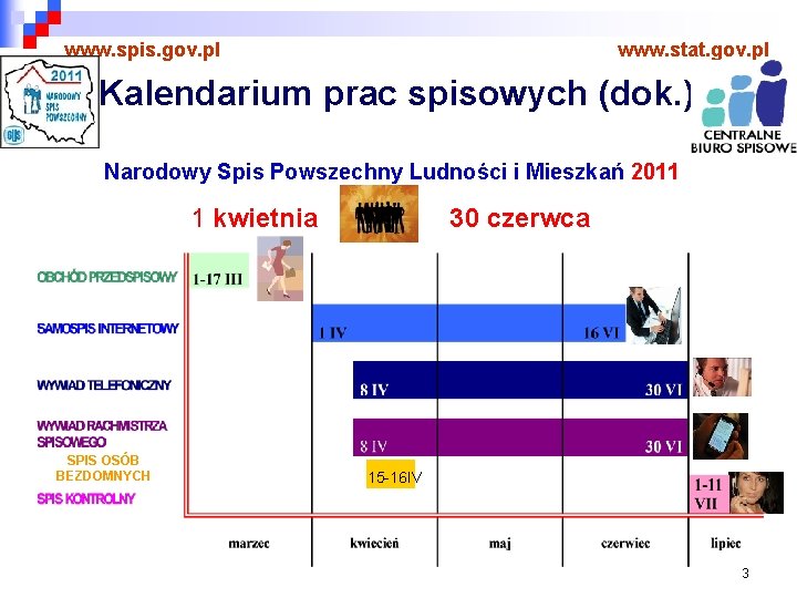 www. spis. gov. pl www. stat. gov. pl Kalendarium prac spisowych (dok. ) Narodowy