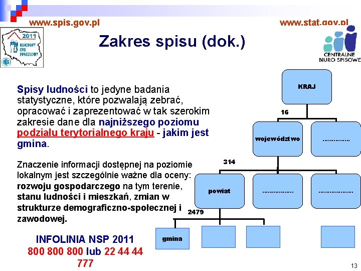 www. spis. gov. pl www. stat. gov. pl Zakres spisu (dok. ) KRAJ Spisy