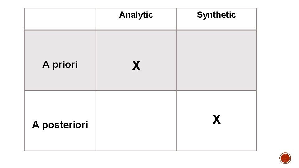 Analytic A priori A posteriori Synthetic X X 