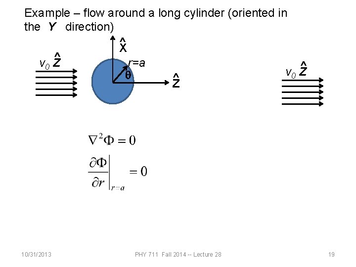 Example – flow around a long cylinder (oriented in the Y direction) ^ X