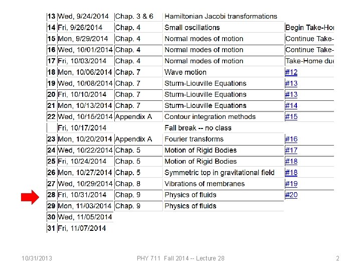 10/31/2013 PHY 711 Fall 2014 -- Lecture 28 2 