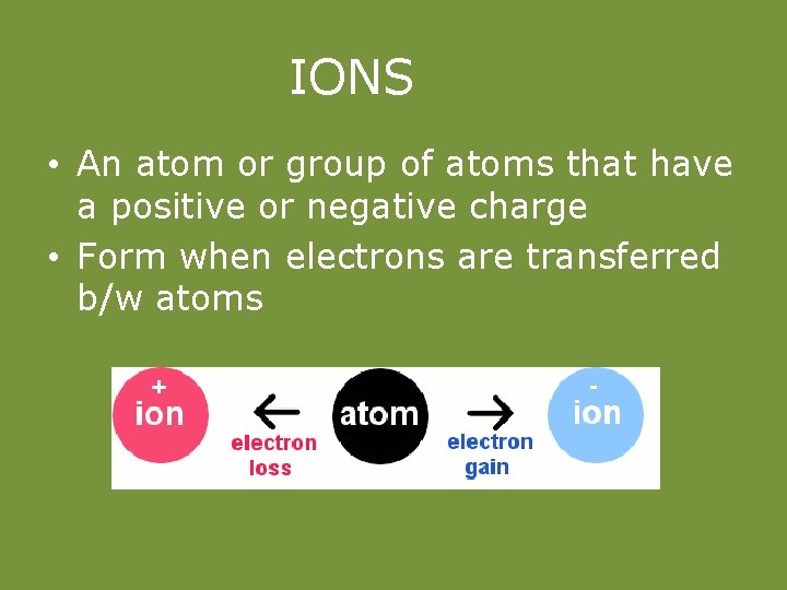 IONS • An atom or group of atoms that have a positive or negative