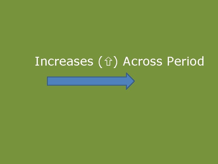 Increases ( ) Across Period 