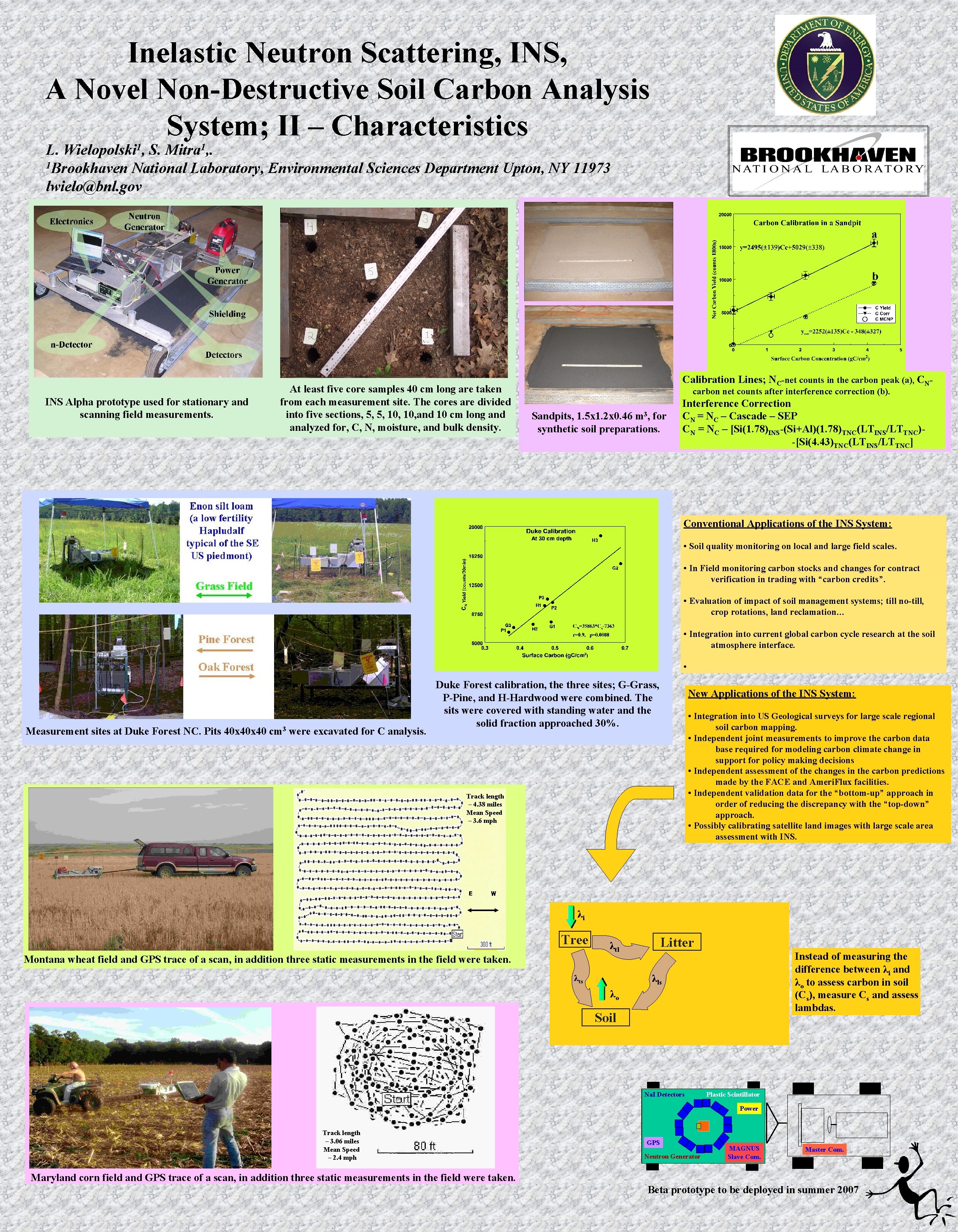 Inelastic Neutron Scattering, INS, A Novel Non-Destructive Soil Carbon Analysis System; II – Characteristics