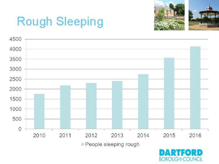 The Homeless Reduction Act HRA Kent Housing Group