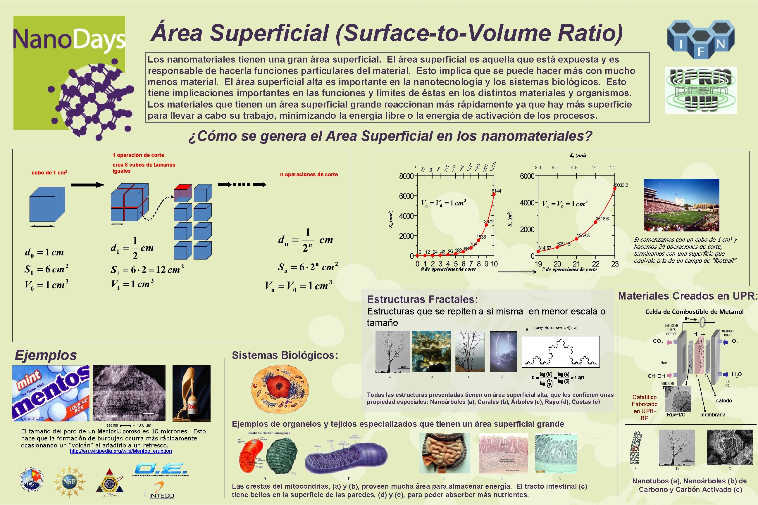 Área Superficial (Surface-to-Volume Ratio) Los nanomateriales tienen una gran área superficial. El área superficial