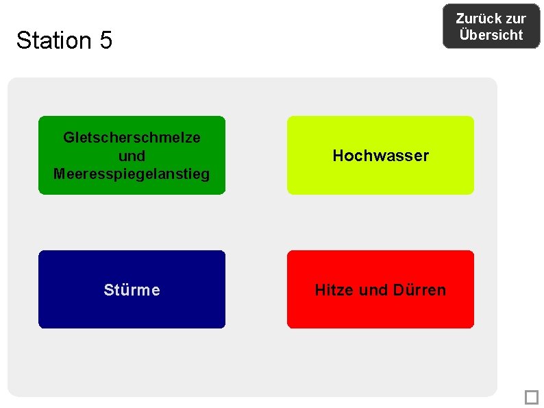 Zurück zur Übersicht Station 5 Gletscherschmelze und Meeresspiegelanstieg Hochwasser Stürme Hitze und Dürren �