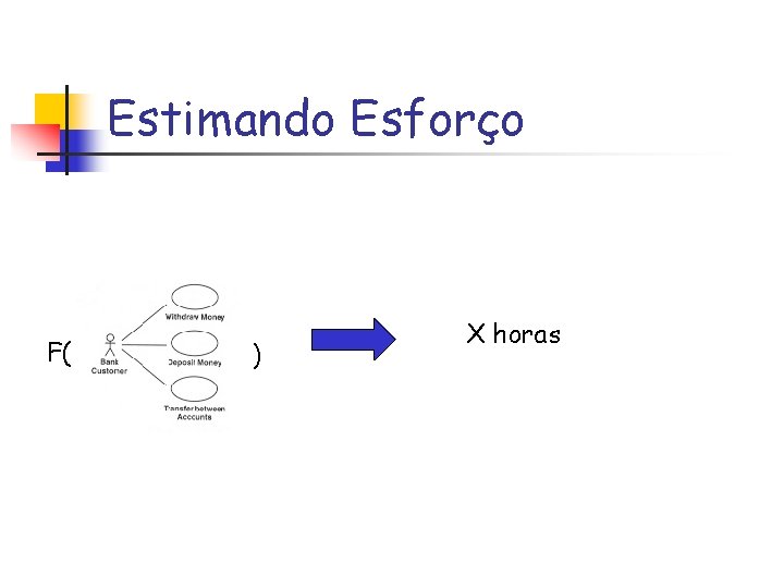 Estimando Esforço F( ) X horas 