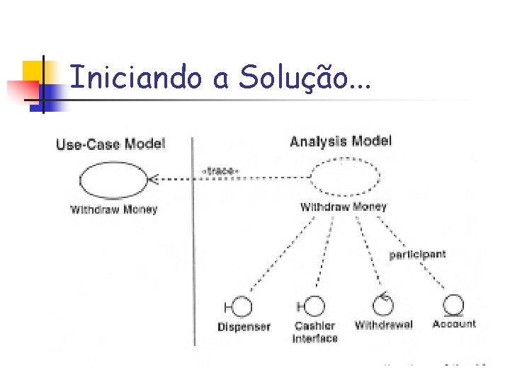 Iniciando a Solução. . . 