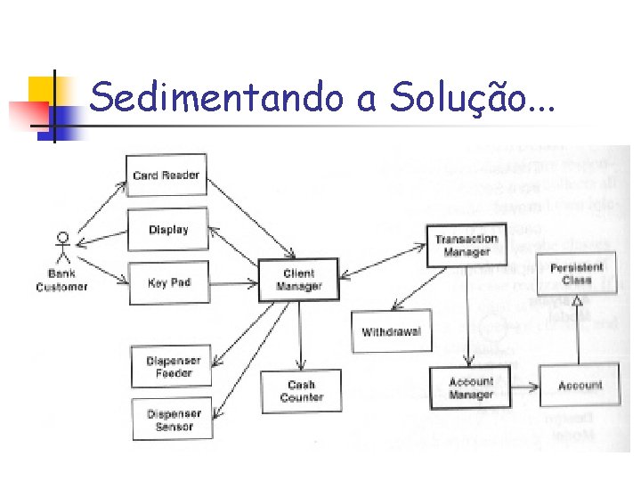 Sedimentando a Solução. . . 