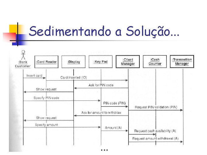 Sedimentando a Solução. . . 