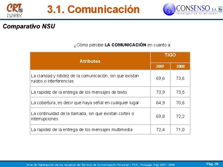 3. 1. Comunicación Comparativo NSU ¿Cómo percibe LA COMUNICACIÓN en cuanto a: TIGO Atributos