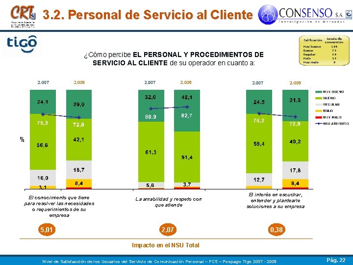 3. 2. Personal de Servicio al Cliente ¿Cómo percibe EL PERSONAL Y PROCEDIMIENTOS DE