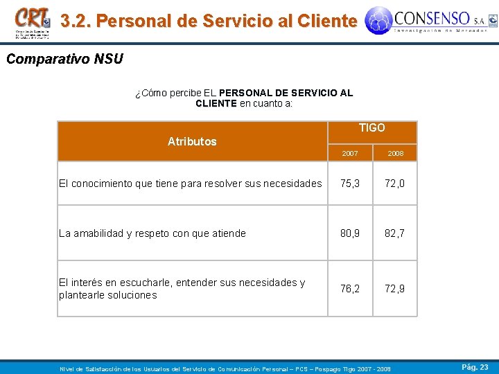 3. 2. Personal de Servicio al Cliente Comparativo NSU ¿Cómo percibe EL PERSONAL DE