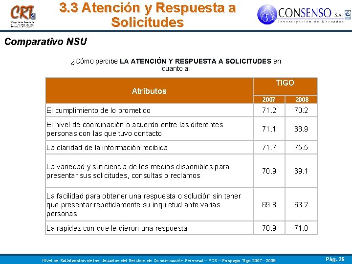 3. 3 Atención y Respuesta a Solicitudes Comparativo NSU ¿Cómo percibe LA ATENCIÓN Y