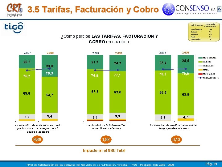 3. 5 Tarifas, Facturación y Cobro ¿Cómo percibe LAS TARIFAS, FACTURACIÓN Y COBRO en