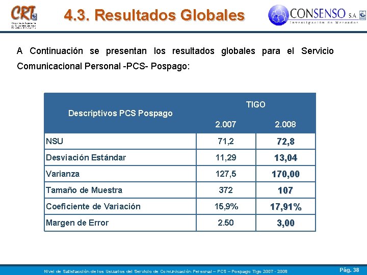 4. 3. Resultados Globales A Continuación se presentan los resultados globales para el Servicio