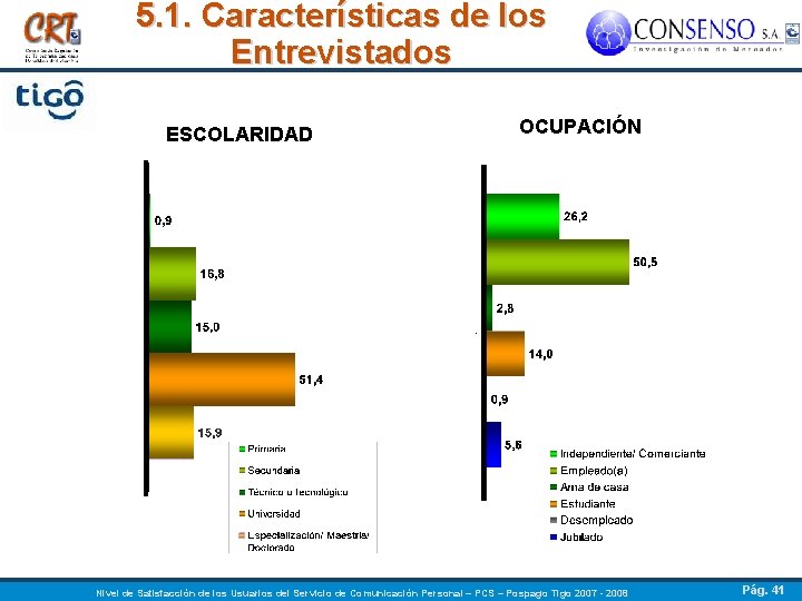 5. 1. Características de los Entrevistados ESCOLARIDAD OCUPACIÓN Nivel de Satisfacción de los Usuarios