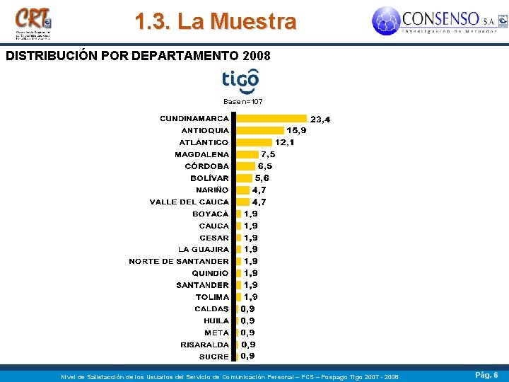 1. 3. La Muestra DISTRIBUCIÓN POR DEPARTAMENTO 2008 Base n=107 Nivel de Satisfacción de