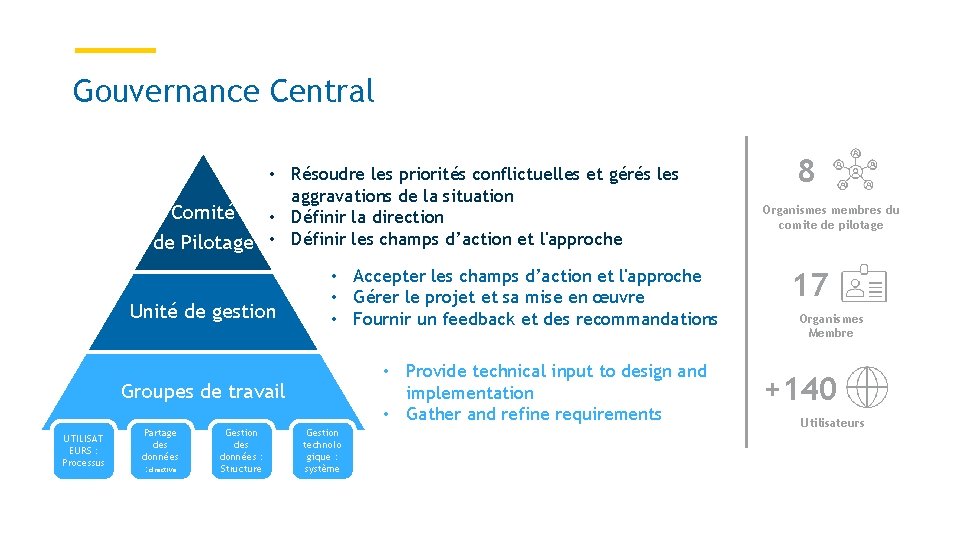 Gouvernance Central • Résoudre les priorités conflictuelles et gérés les aggravations de la situation