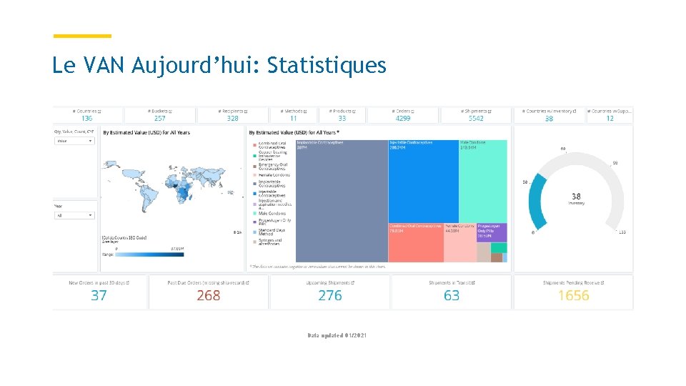 Le VAN Aujourd’hui: Statistiques Data updated 01/2021 