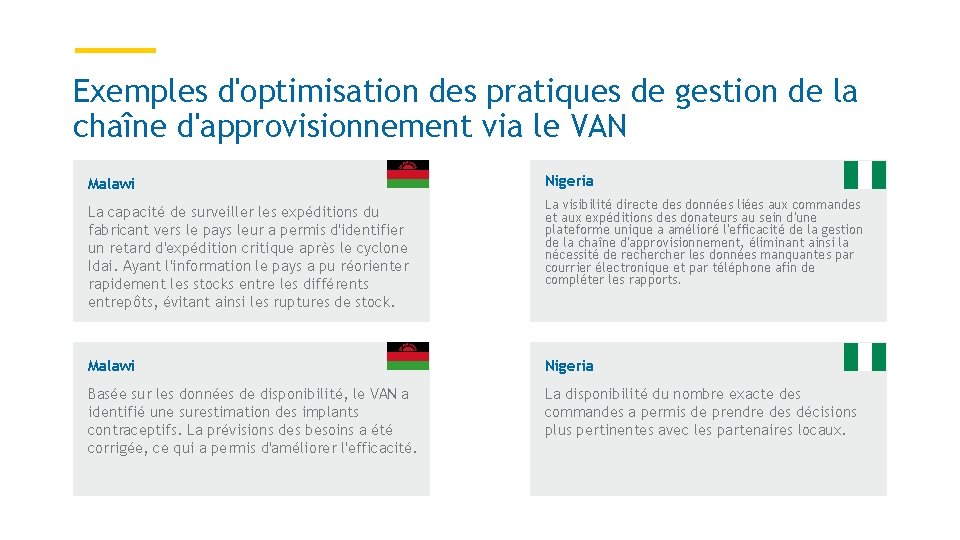 Exemples d'optimisation des pratiques de gestion de la chaîne d'approvisionnement via le VAN Malawi