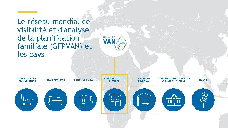 Le réseau mondial de visibilité et d'analyse de la planification familiale (GFPVAN) et les