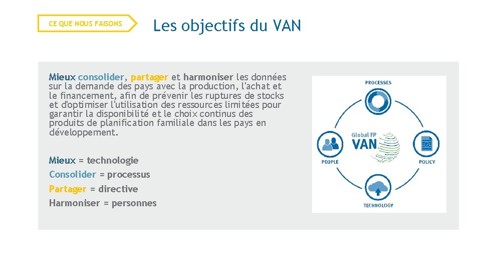 9 CE QUE NOUS FAISONS Les objectifs du VAN Mieux consolider, partager et harmoniser