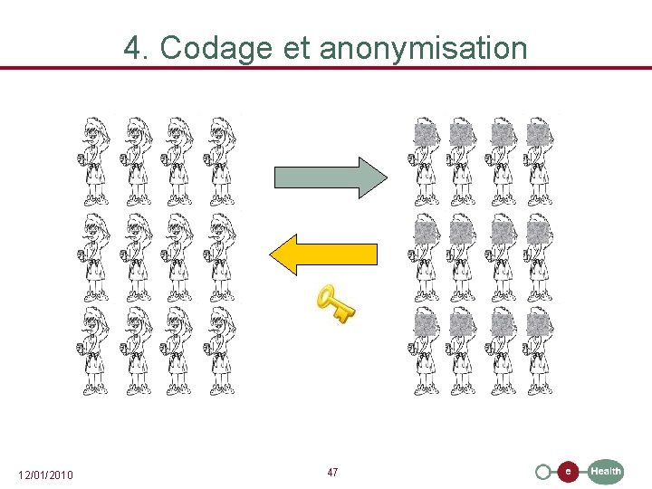 4. Codage et anonymisation 12/01/2010 47 